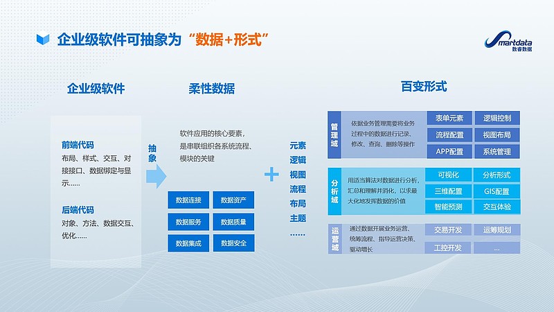 避开小程序开发的常见误区