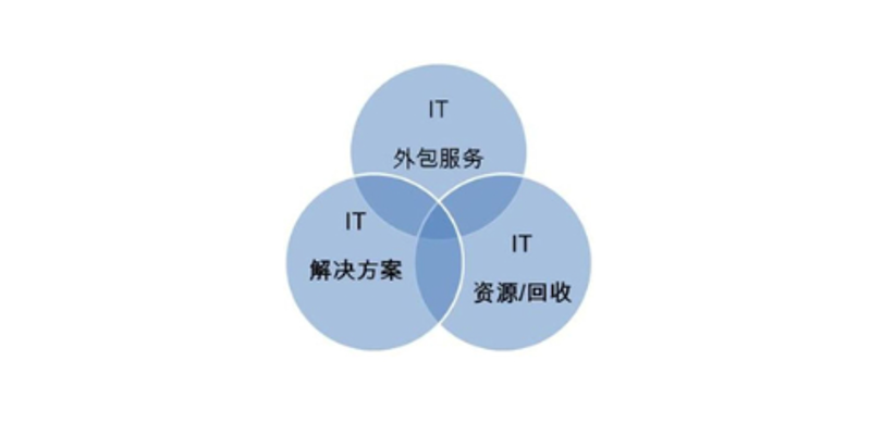 如何选择合适的网站建设公司