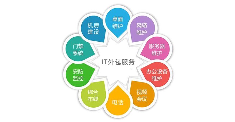 如何打造一款成功的APP：背后的开发小技巧